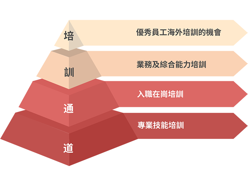 PP电子(中国集团)官网首页