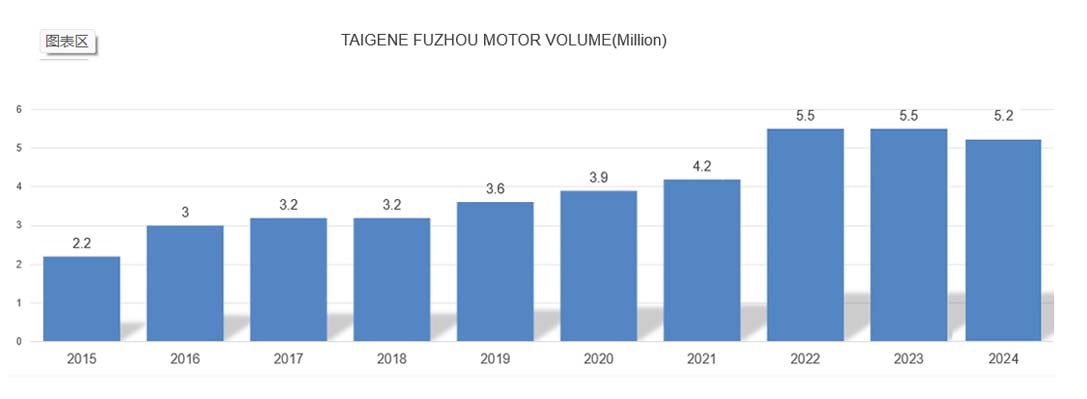 PP电子(中国集团)官网首页