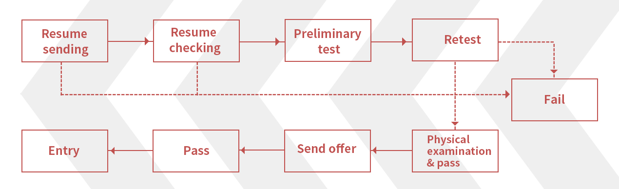 PP电子(中国集团)官网首页